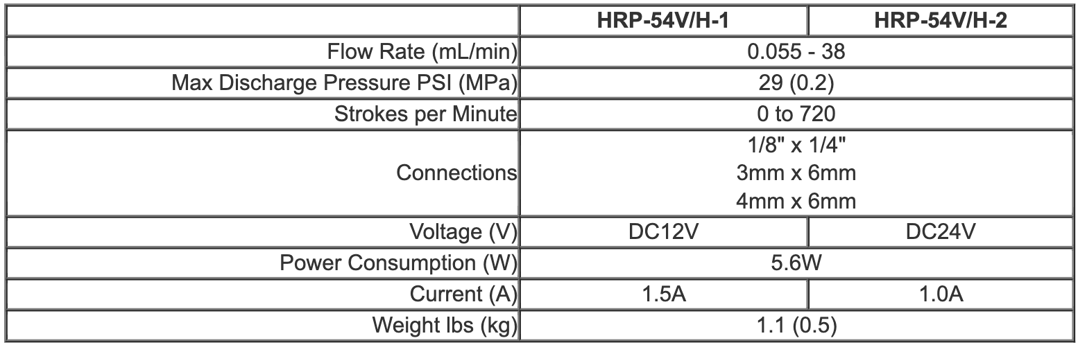 HRP Specifications Chart